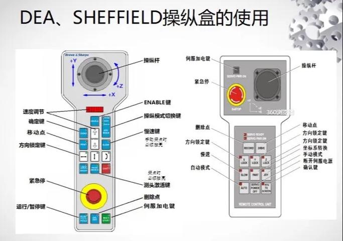 三坐标的口诀顺口溜