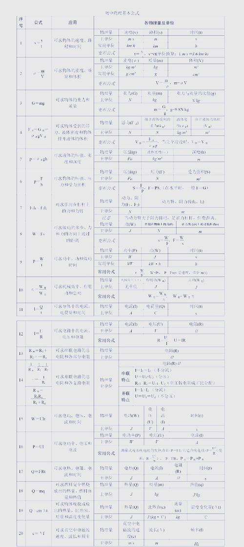 初中物理必背50个公式