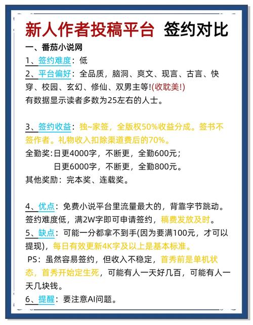 牛角小说一天能赚多少
