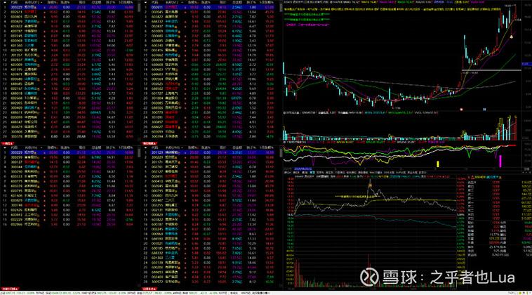 通达信不可限量