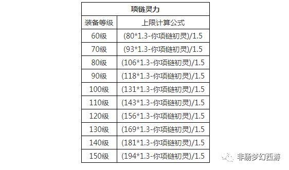 熔炼无脑点200次会满吗