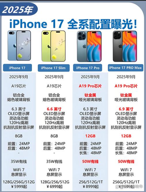 苹果14和17对比参数图