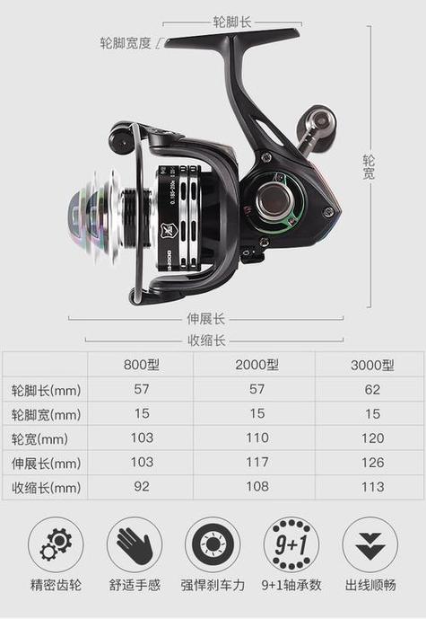 纺车轮上面的参数怎么看
