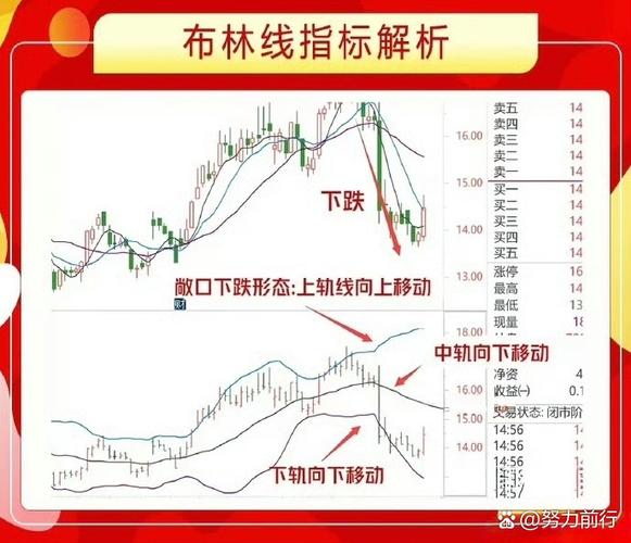 布林线是哪三条线