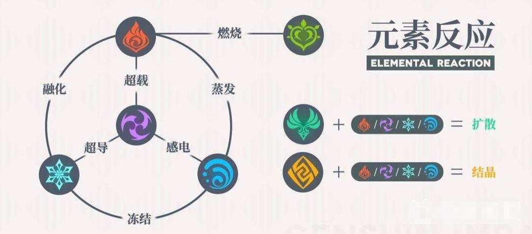 打无相之雷用什么元素