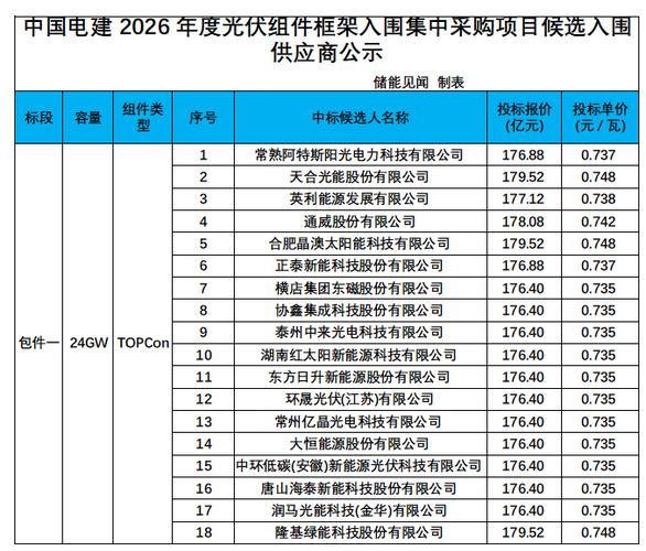 中电建物资采购平台