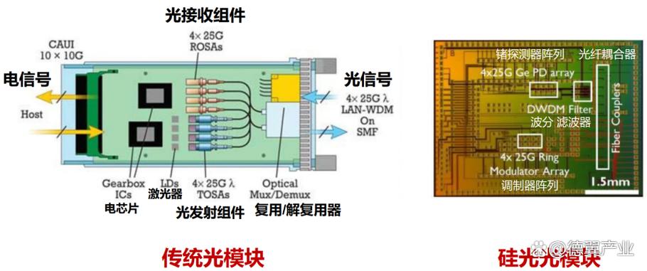 光模块就是cpo吗