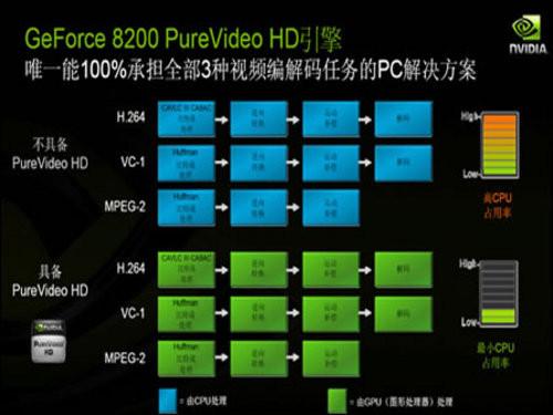 什么叫硬解码软解码截图
