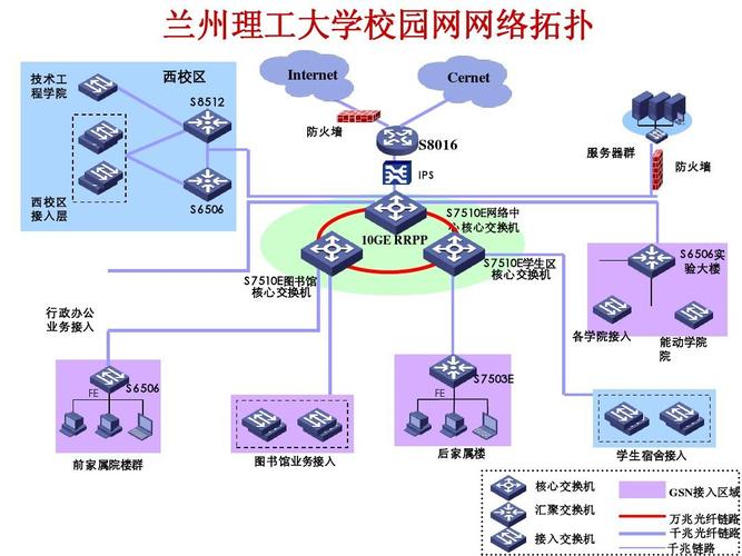 校园网和局域网的区别