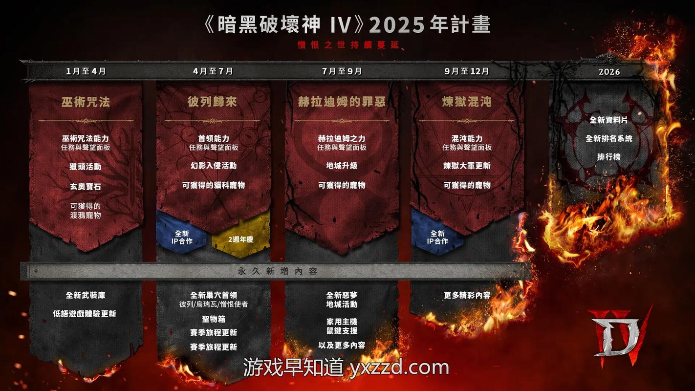 暗黑4主线流程几个小时