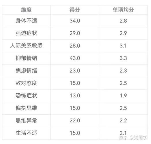 精神测试题在线测试免费