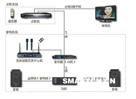 机顶盒刷ktv点歌系统教程