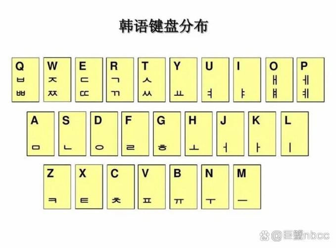 vivo键盘怎么打出韩文