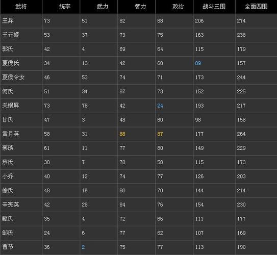 正统三国多少出神将