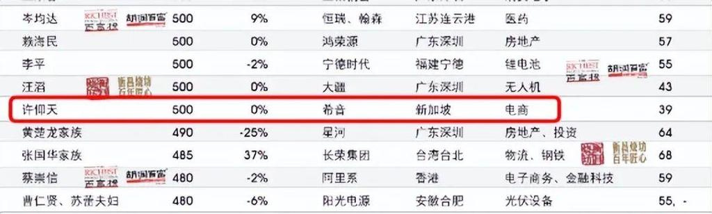 身价1亿会被国家盯上吗