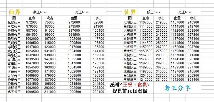想不想修真5个礼包码