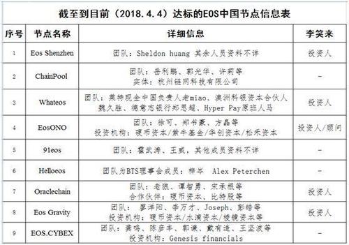 超级节点投票什么意思