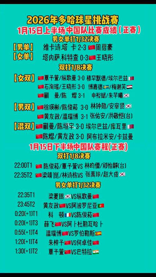 2026澳门羽毛球赛程一览表游戏截图