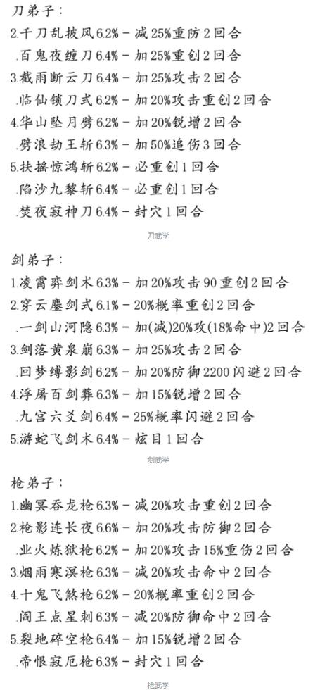 这就是江湖重剑武学搭配