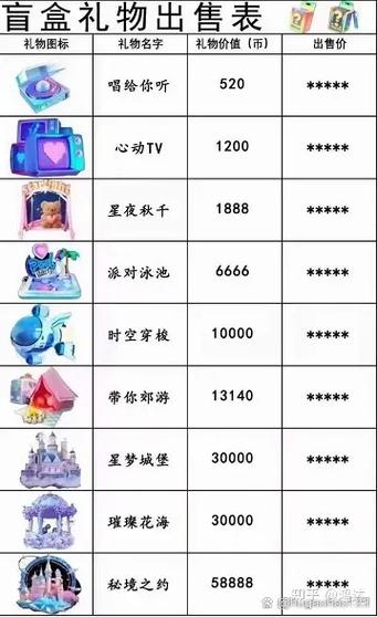 抖音礼物排行榜