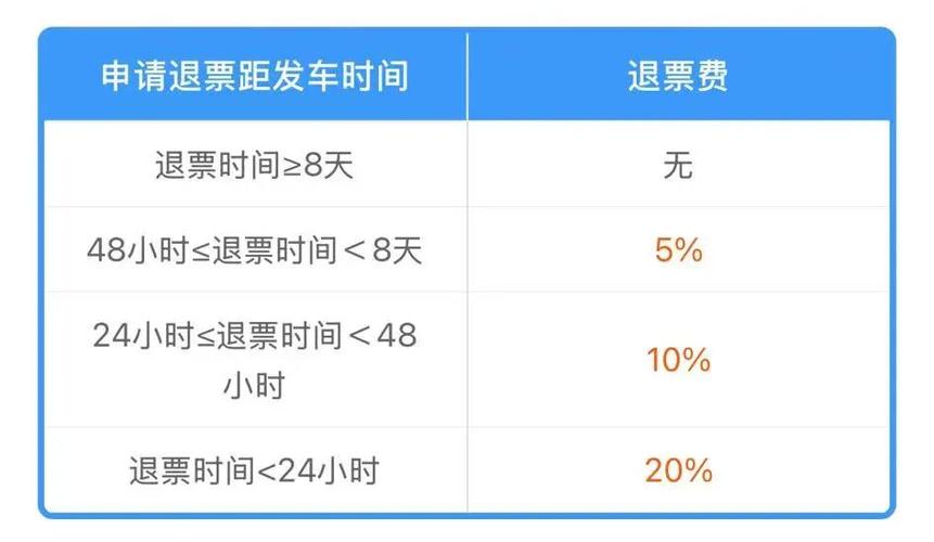 高铁改签原来的票钱退吗