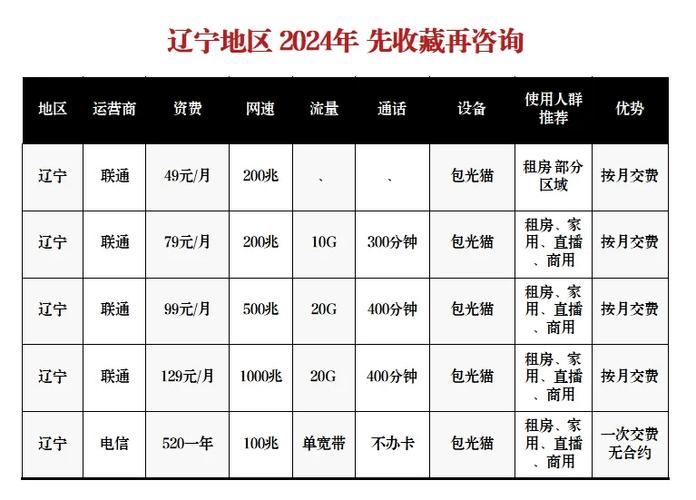 300兆的网速和500兆网速区别