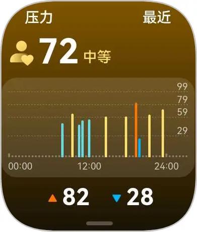 一般压差多少正常缩略图