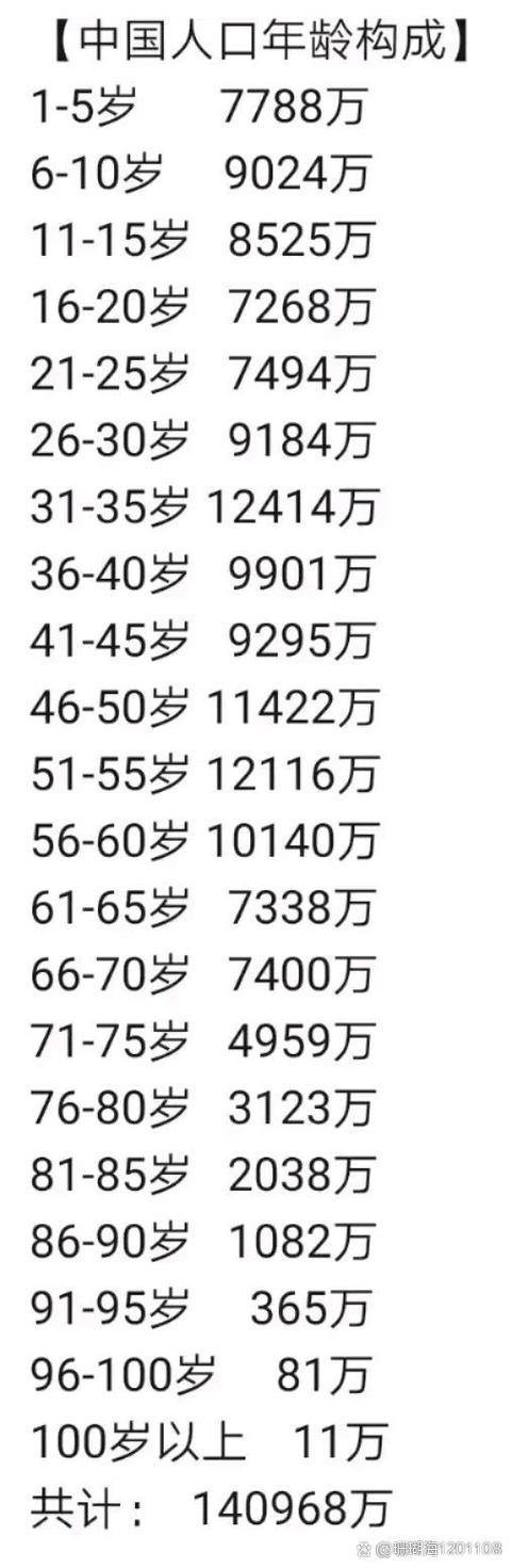 中国30到40岁男女比例