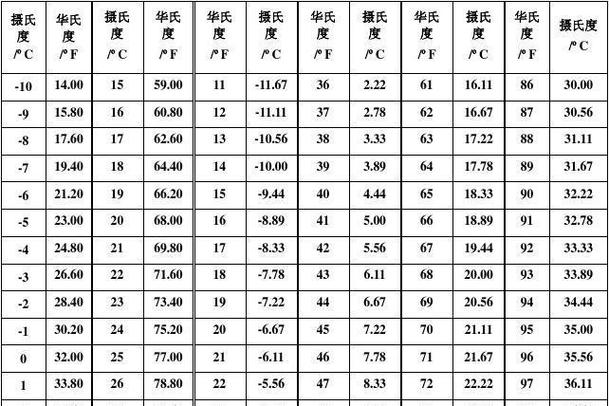 37℃等于多少华氏度