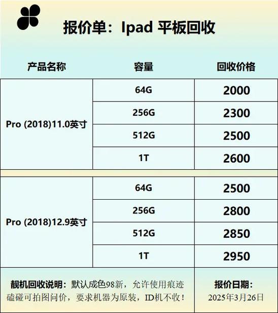 ipad官方回收价格