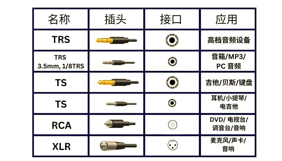 音响线品牌哪个品牌好缩略图