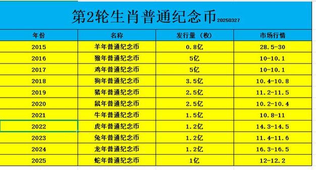 2020十二生肖纪念币全套价格