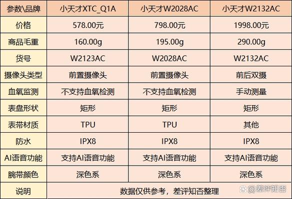 怎么看小天才的型号缩略图