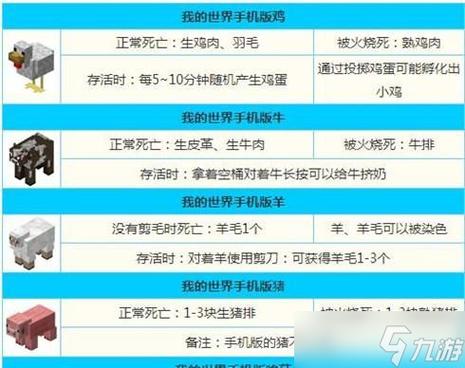 我的世界给狗命什名字有额外效果