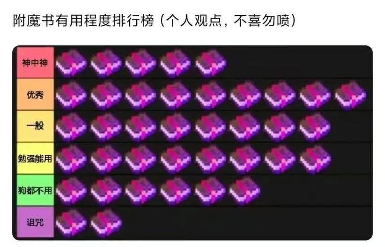mc保护附魔最高几级缩略图