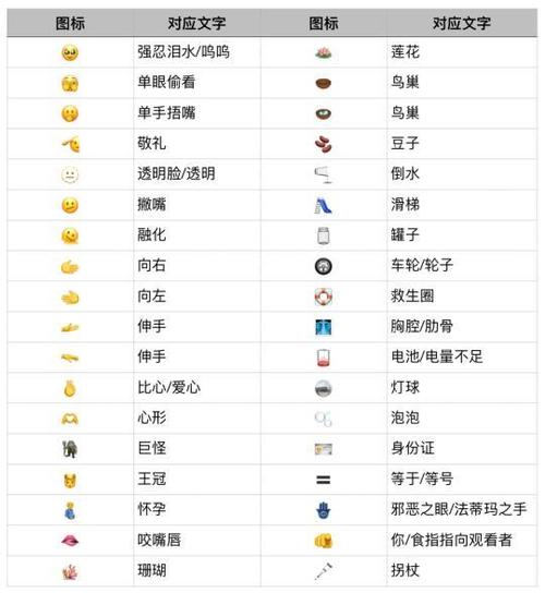 苹果自带的表情包图解