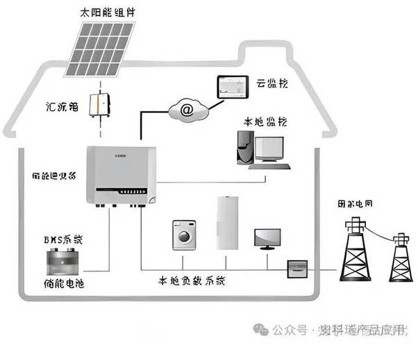 户用光伏储能系统