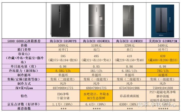 冰箱尺寸规格缩略图