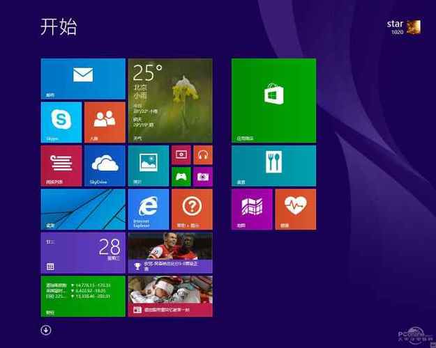 windows8.1好用吗?缩略图