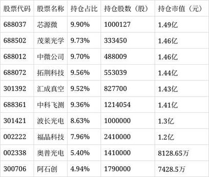 金信稳健策略灵活配置混合基金收益排名