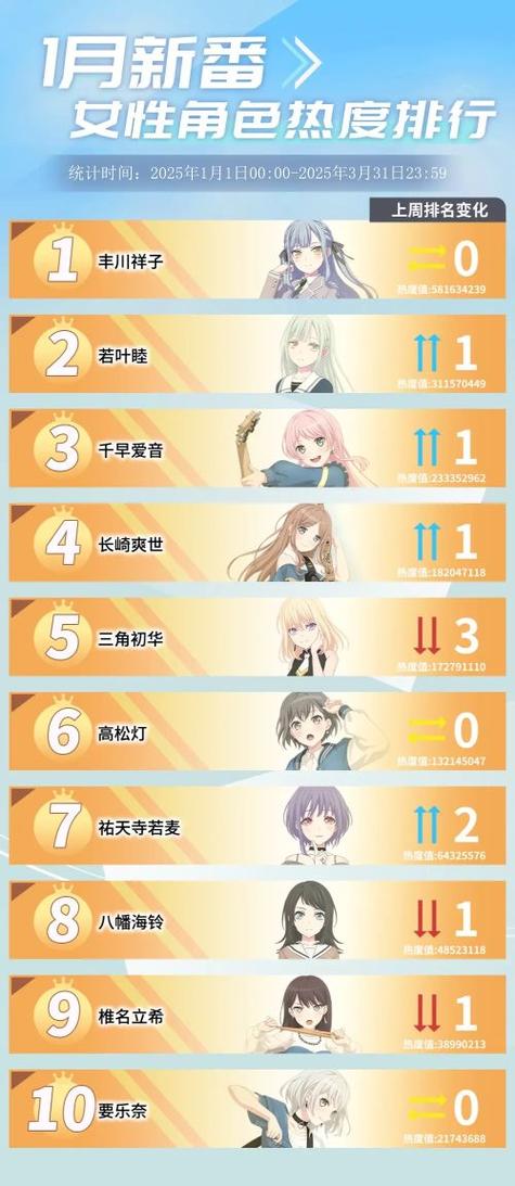 mygo周几更新截图