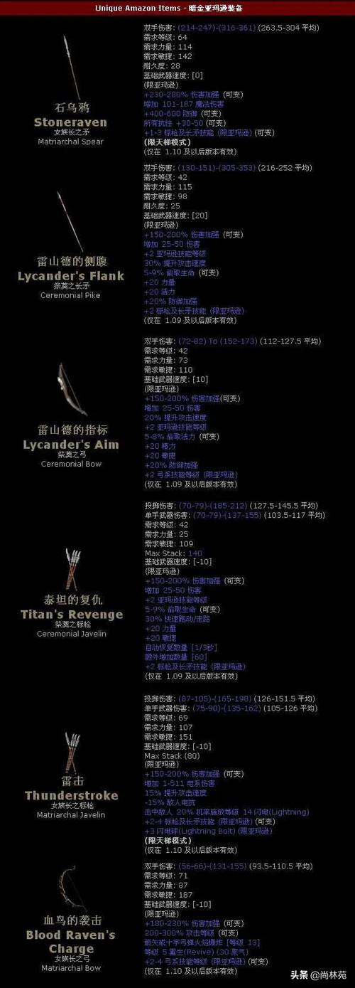 暗黑2极品暗金装备