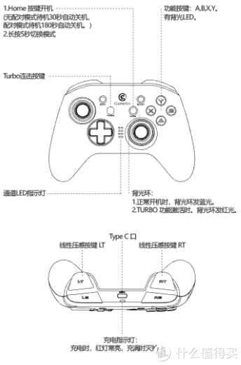 盖世小鸡手柄按键图解缩略图