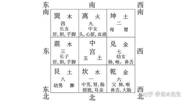 玄空飞星app