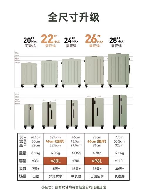 航空行李托运收费标准
