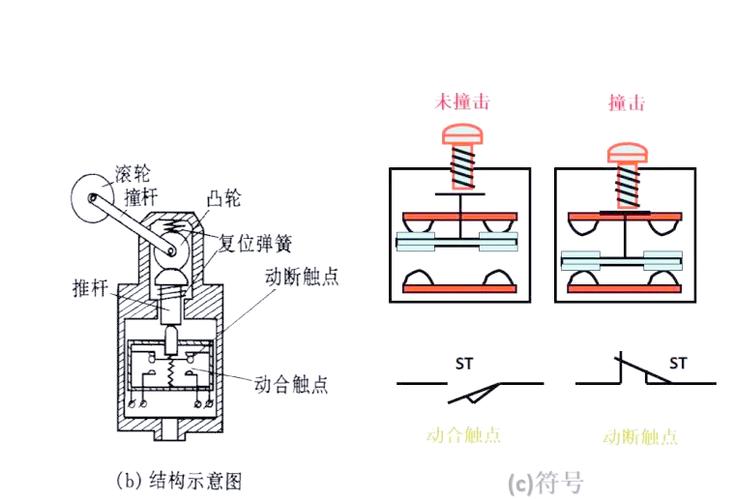限位开关的工作原理