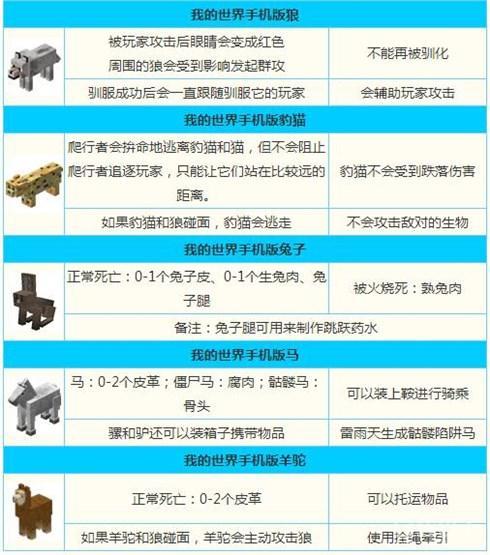 我的世界手机版动物驯服大全