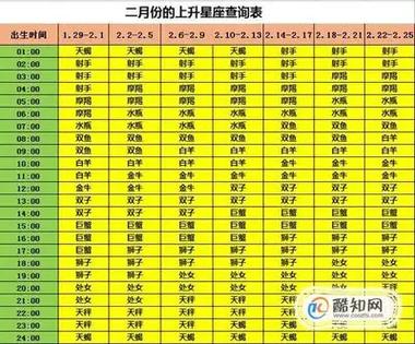 测月亮星座和上升星座