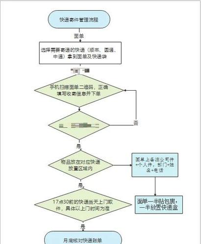 寄快递的流程是什么