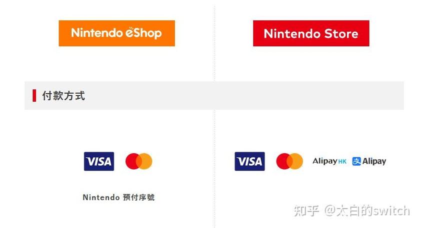 eshop港服和日服哪个好
